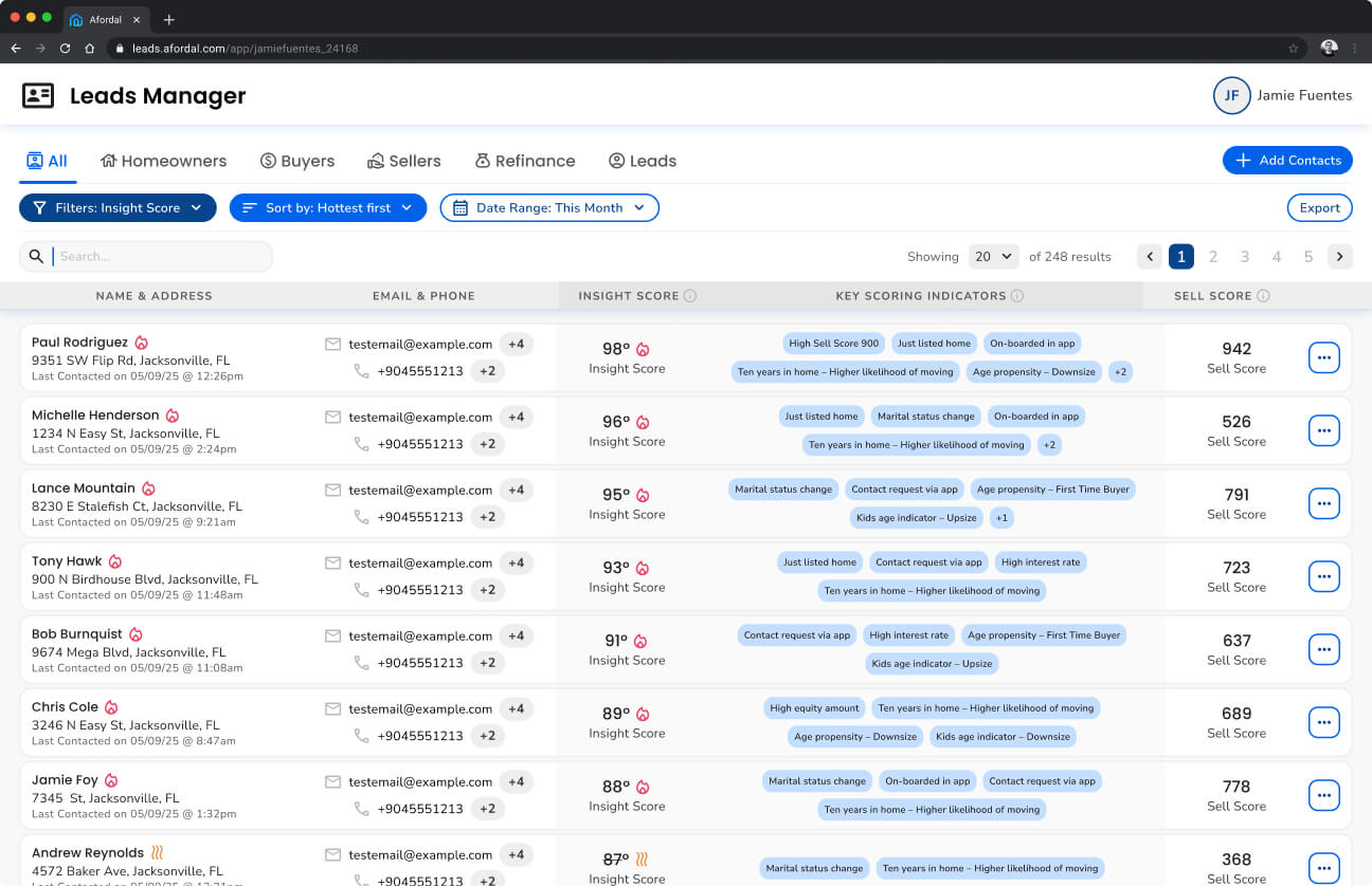 Afordal Leads Manager Dashboard showing All of the currently imported clients.