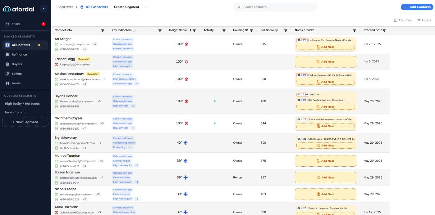 Afordal Lead Manager dashboard with contacts, key indicators and scores